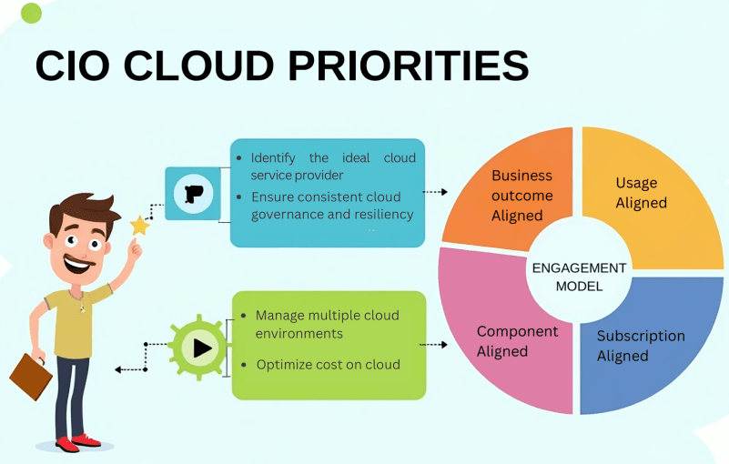 ciocloud